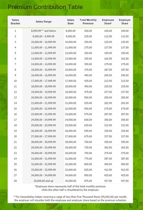 philhealth table latest.